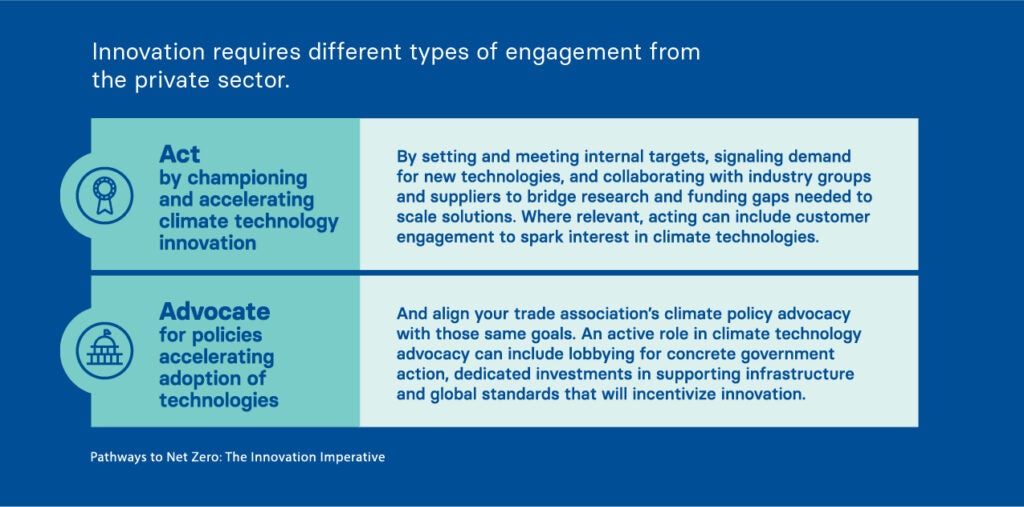 Innovation requires different types of engagement from the private sector