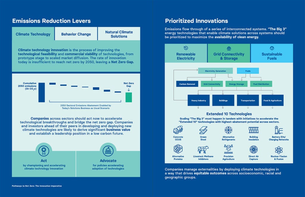 Innovation Imperative Figure 1