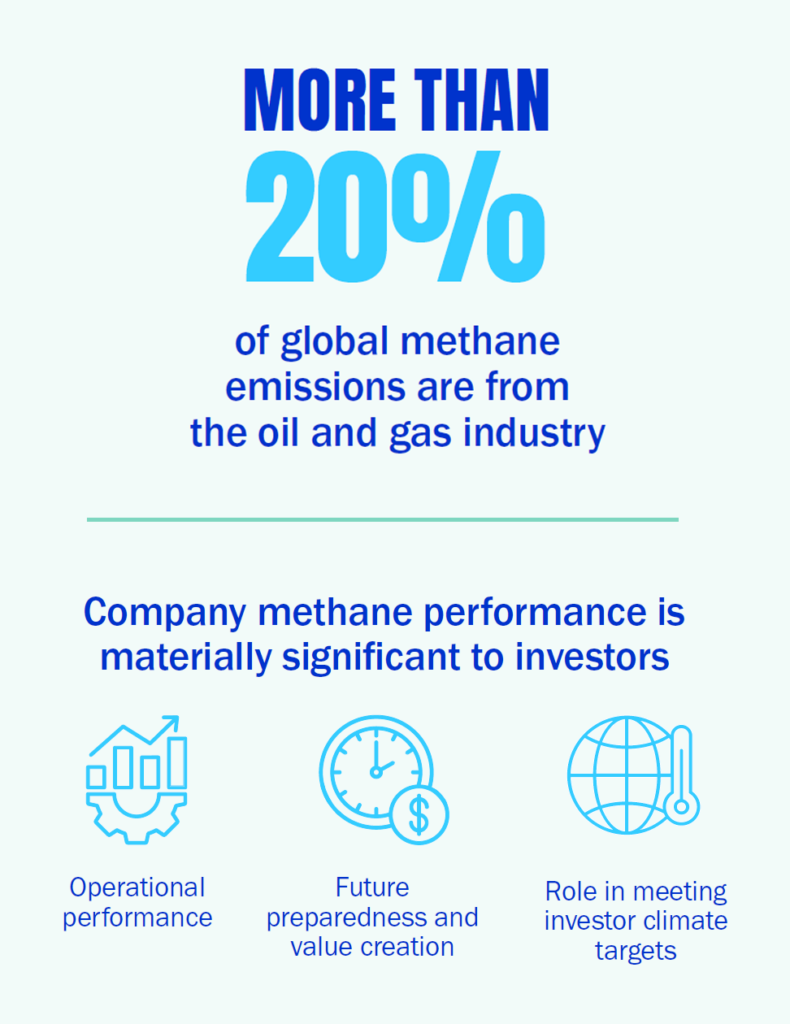 Infographic showing global methane emissions