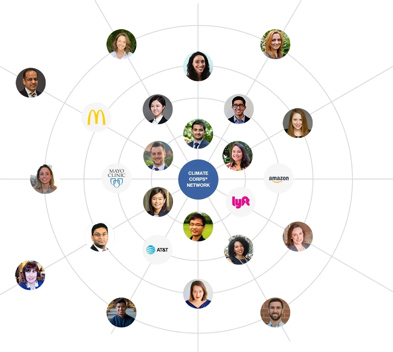 EDF climate corps network