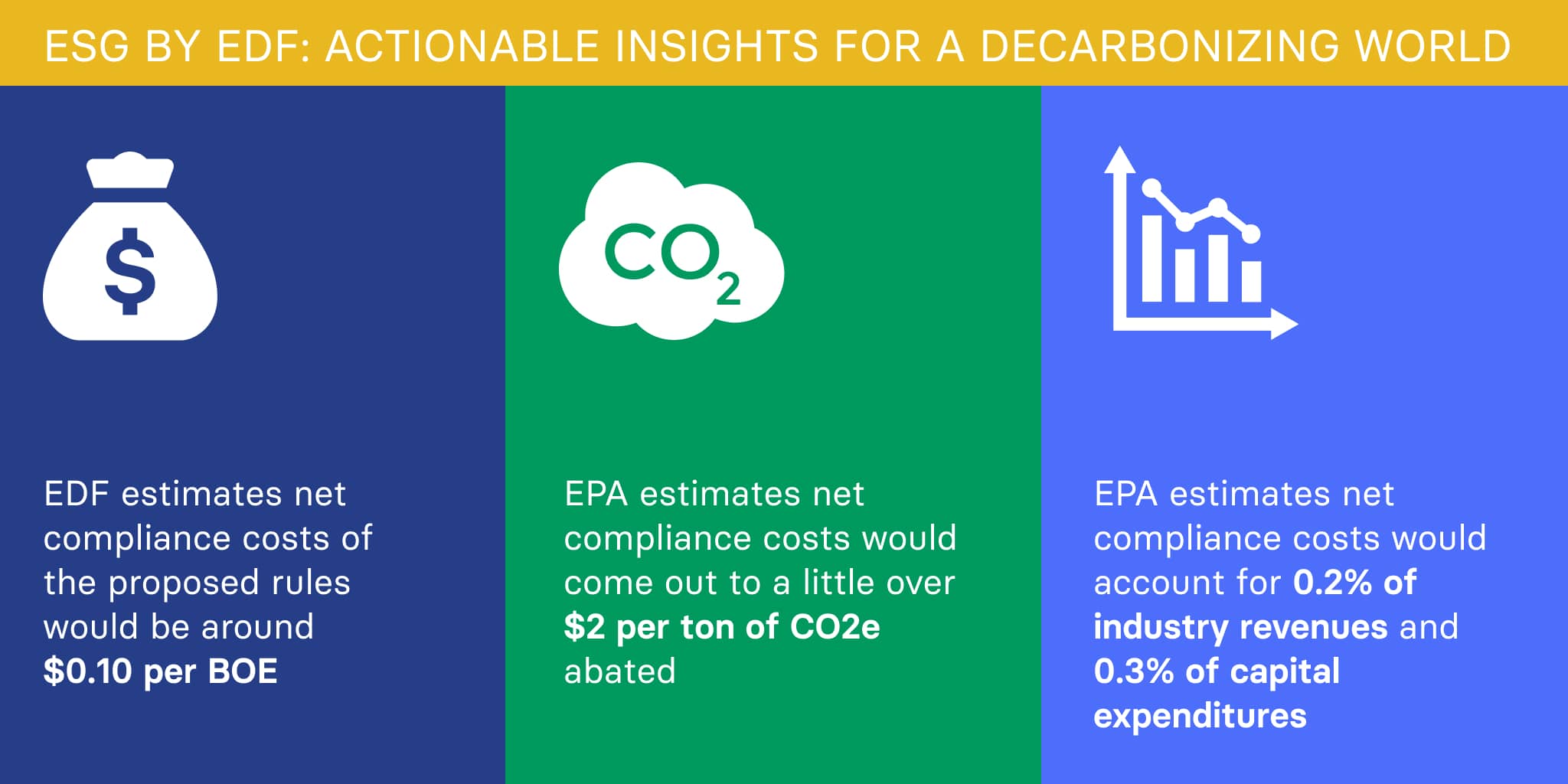 Environmental Defense Fund methane EDF methane