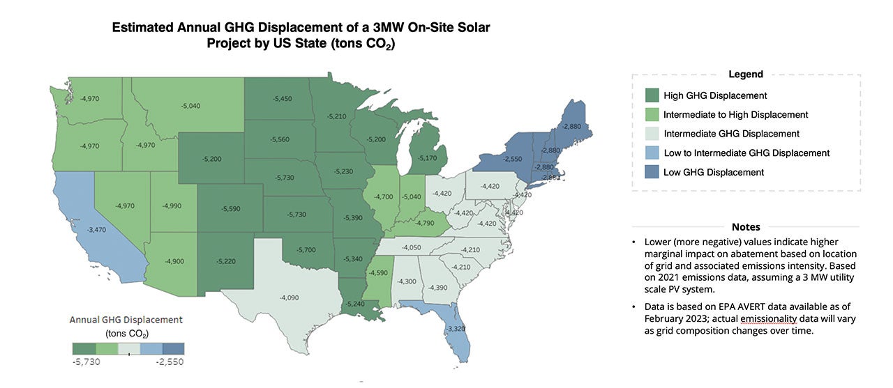 Estimated Annual GHG Displacement of a 3MW On Site Solar Project by US State (tons CO2)
