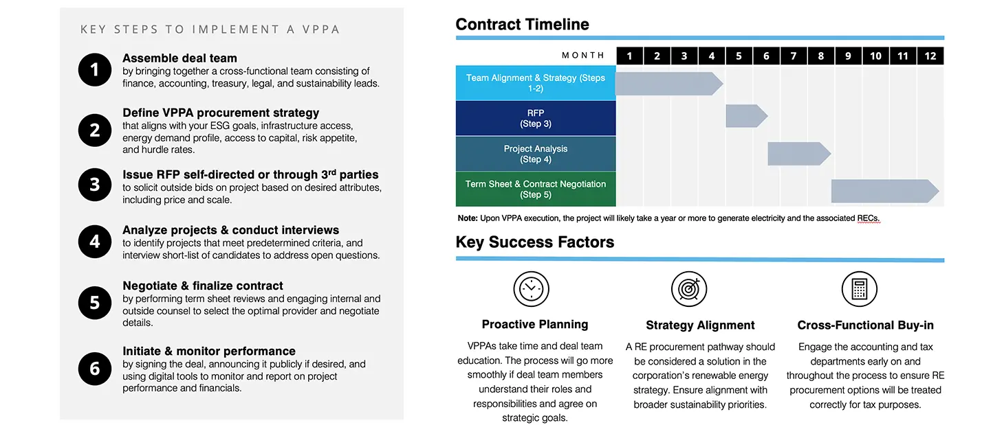 Inflation Reduction Act Activation Guide: Renewable Energy Procurement ...