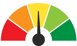 Climate Authenticity Meter