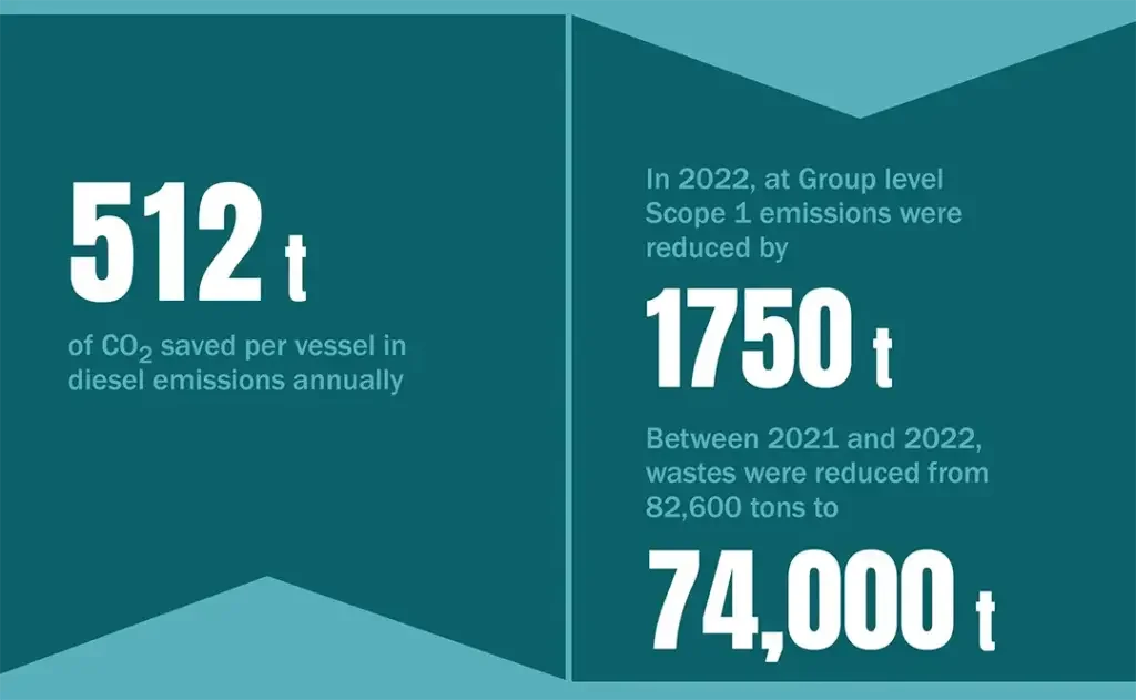 Shipping industry decarbonization