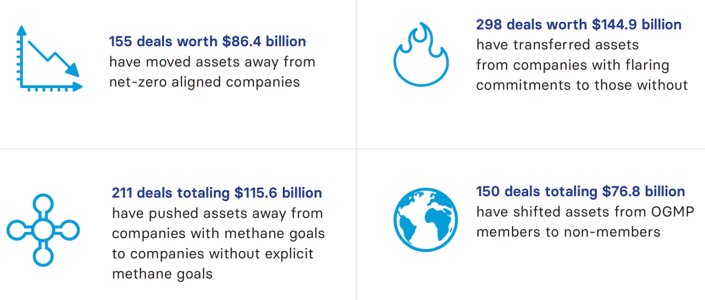 Transferred Emissions Deals Value