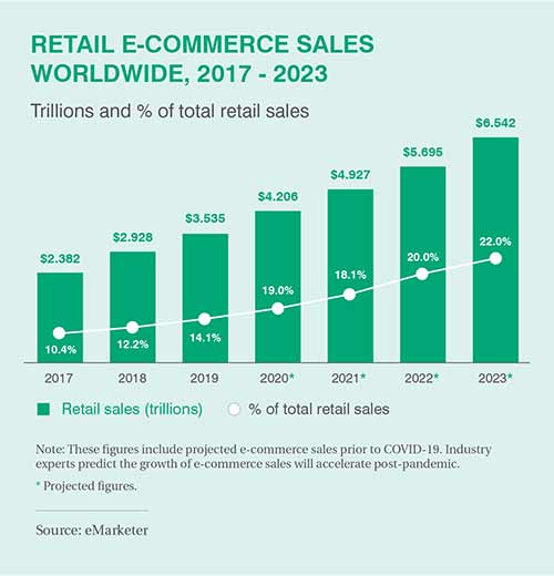 The roadmap to sustainable e-commerce - EDF+Business