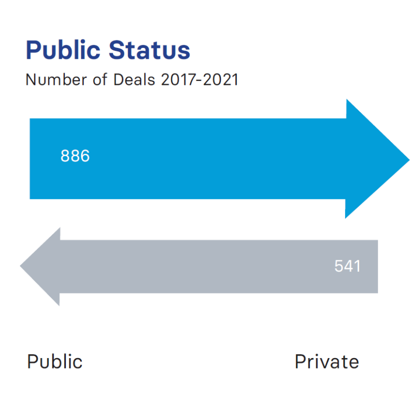 Variety's Dealmakers Impact Report 2022: Tough Times Take Tough